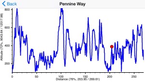 Well in a statistical sense.